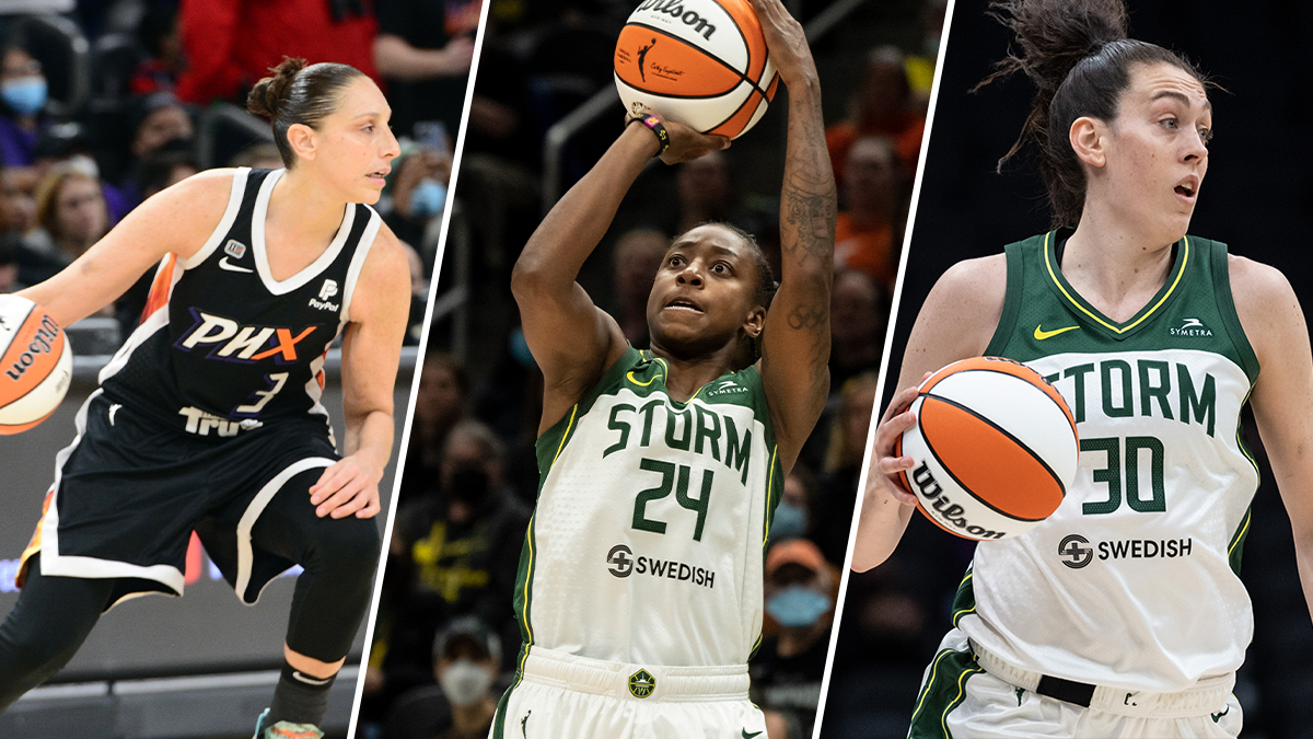 WNBA salaries: Who has the highest, league average, more